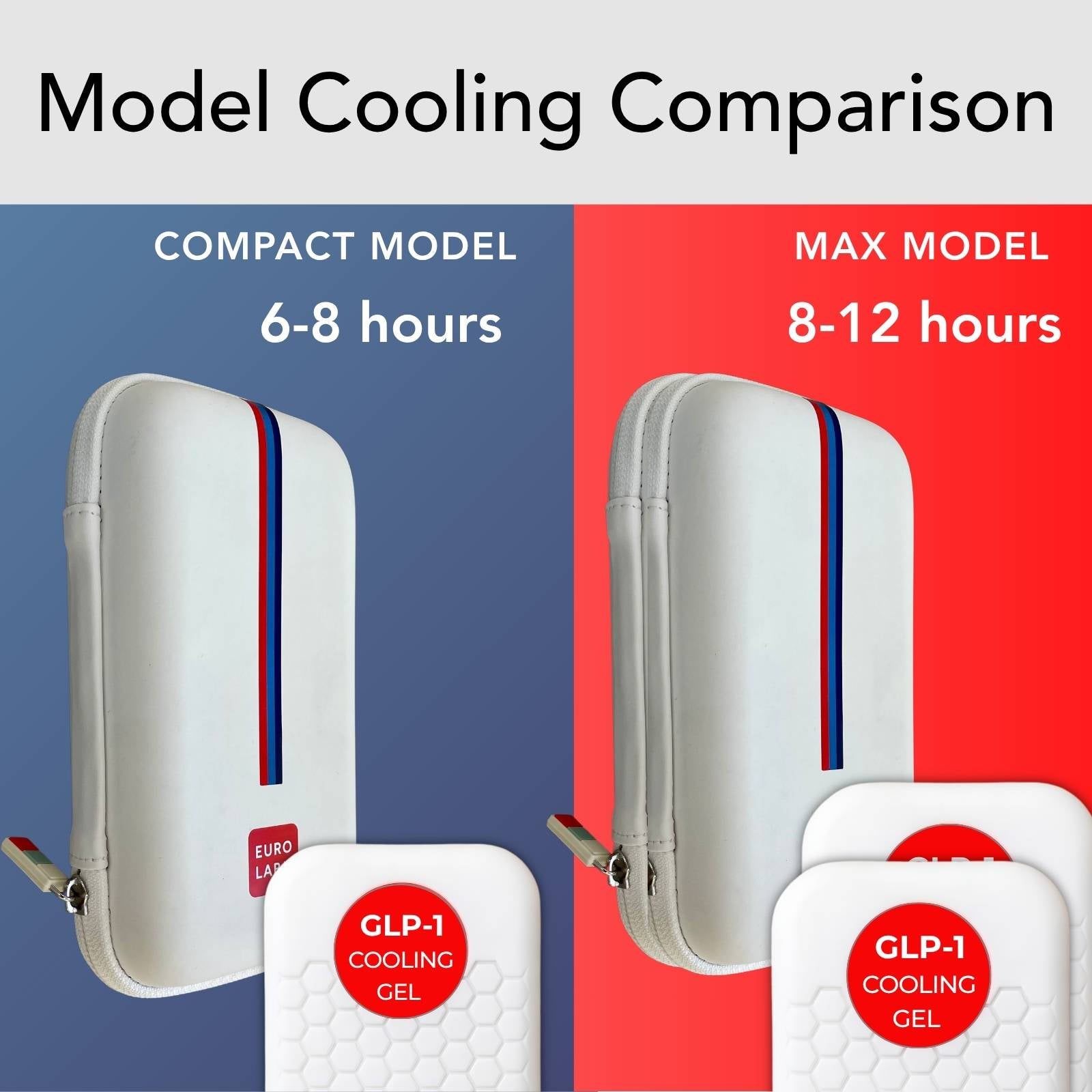 EUROLABX Travel Cooler Case COMPACT (6-8H)