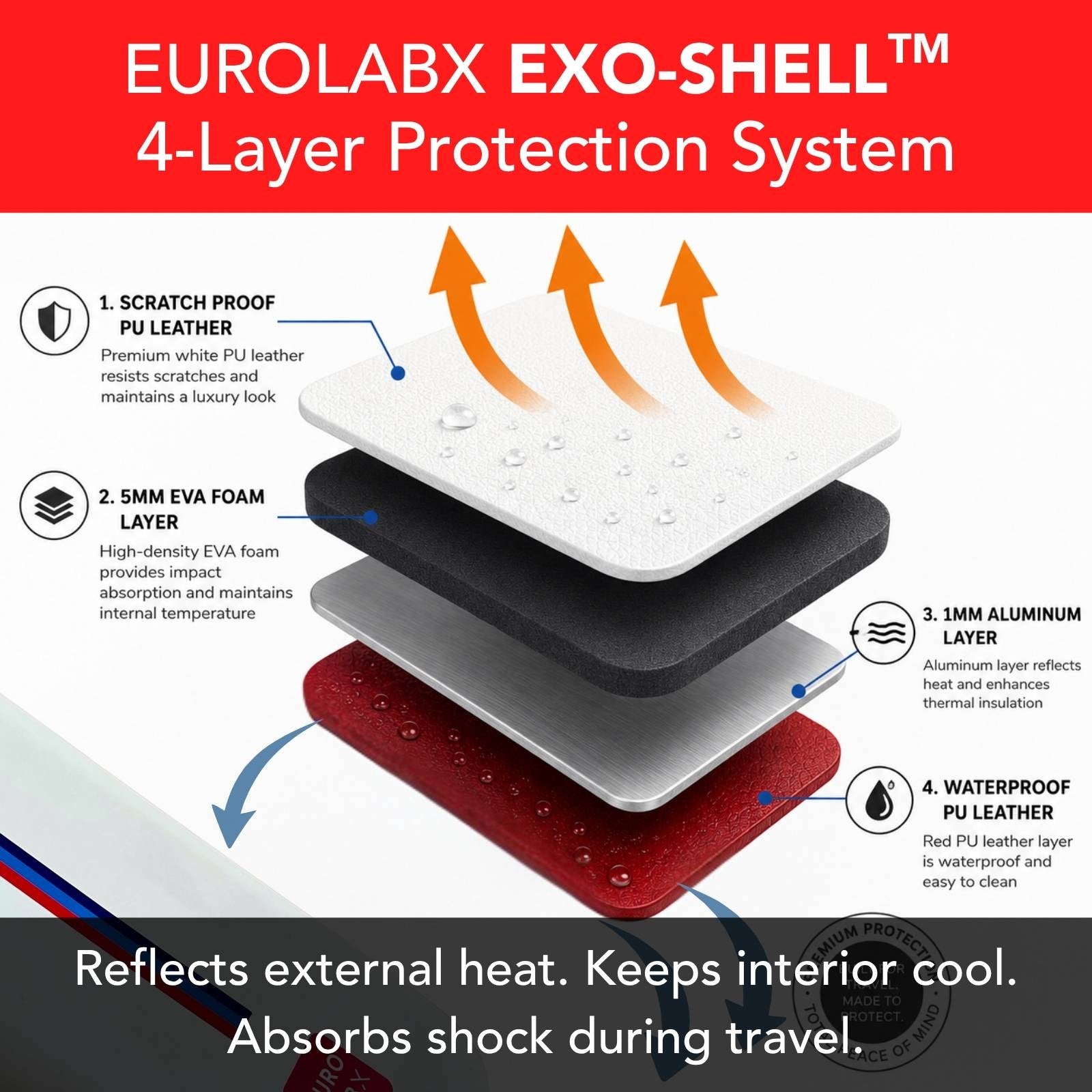 glp 1 temperature Why does body change when using a GLP-1? Nordic Cold Chain launches cold