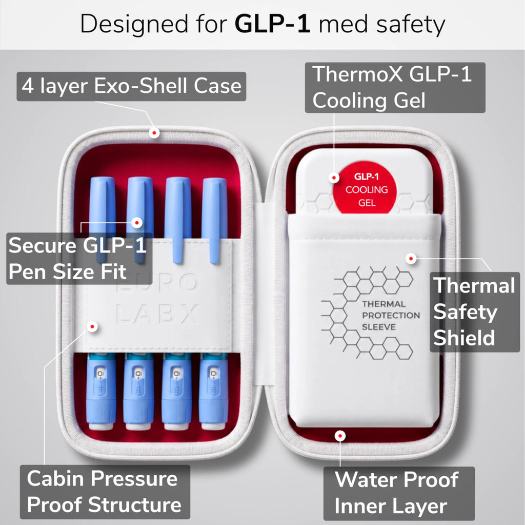 EUROLABX GLP-1 Safe Medication Travel Cooler Case