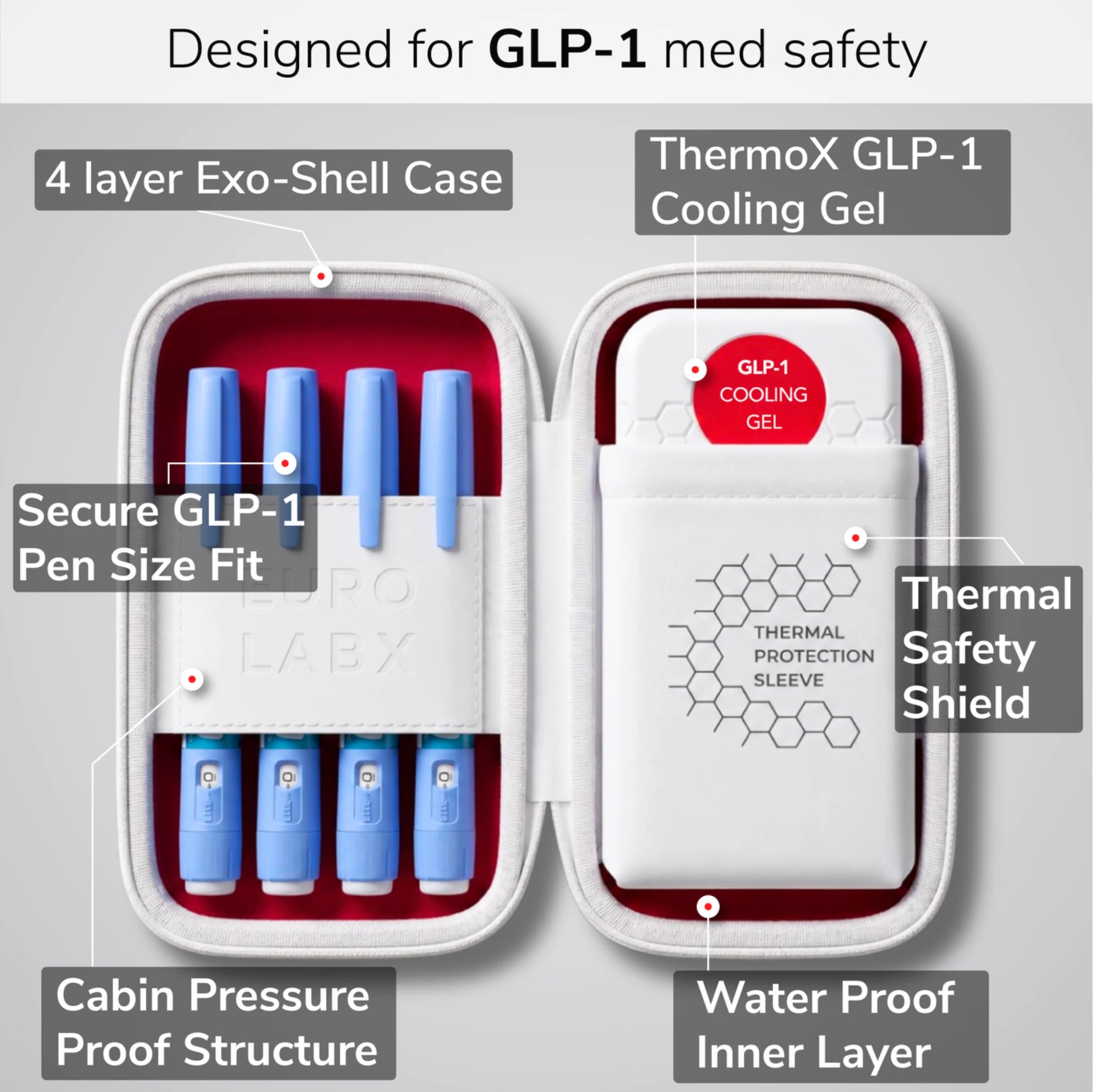 EUROLABX GLP-1 Safe Medication Travel Cooler Case