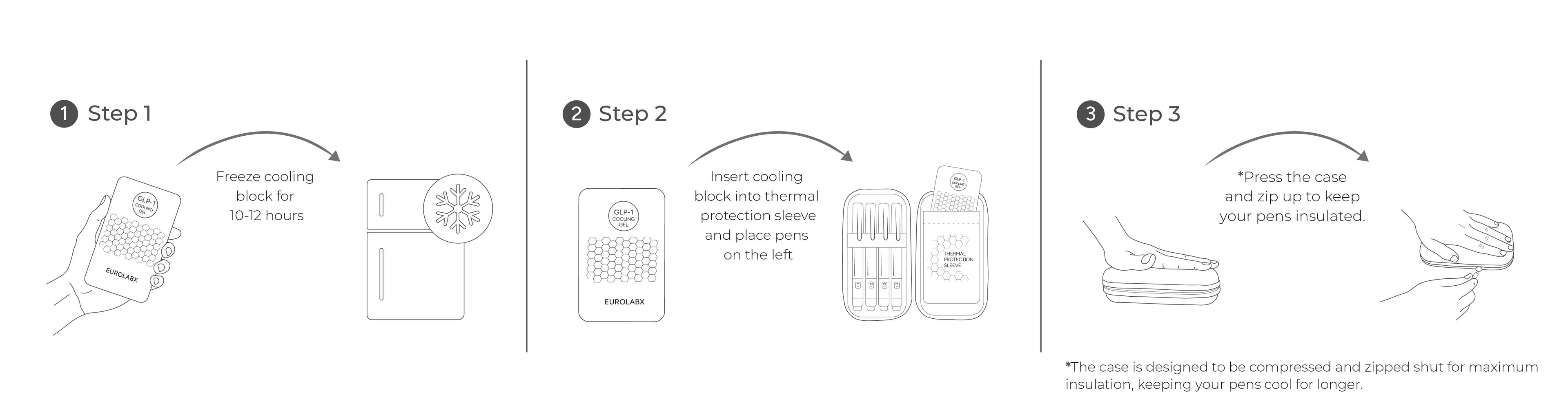 How to use Eurolabx Travel Cooler Case for ozempic.
