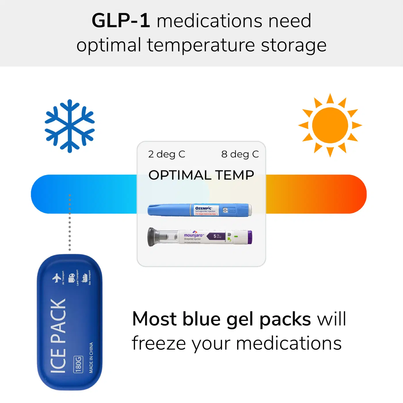EUROLABX GLP-1 Safe Medication Travel Cooler Case