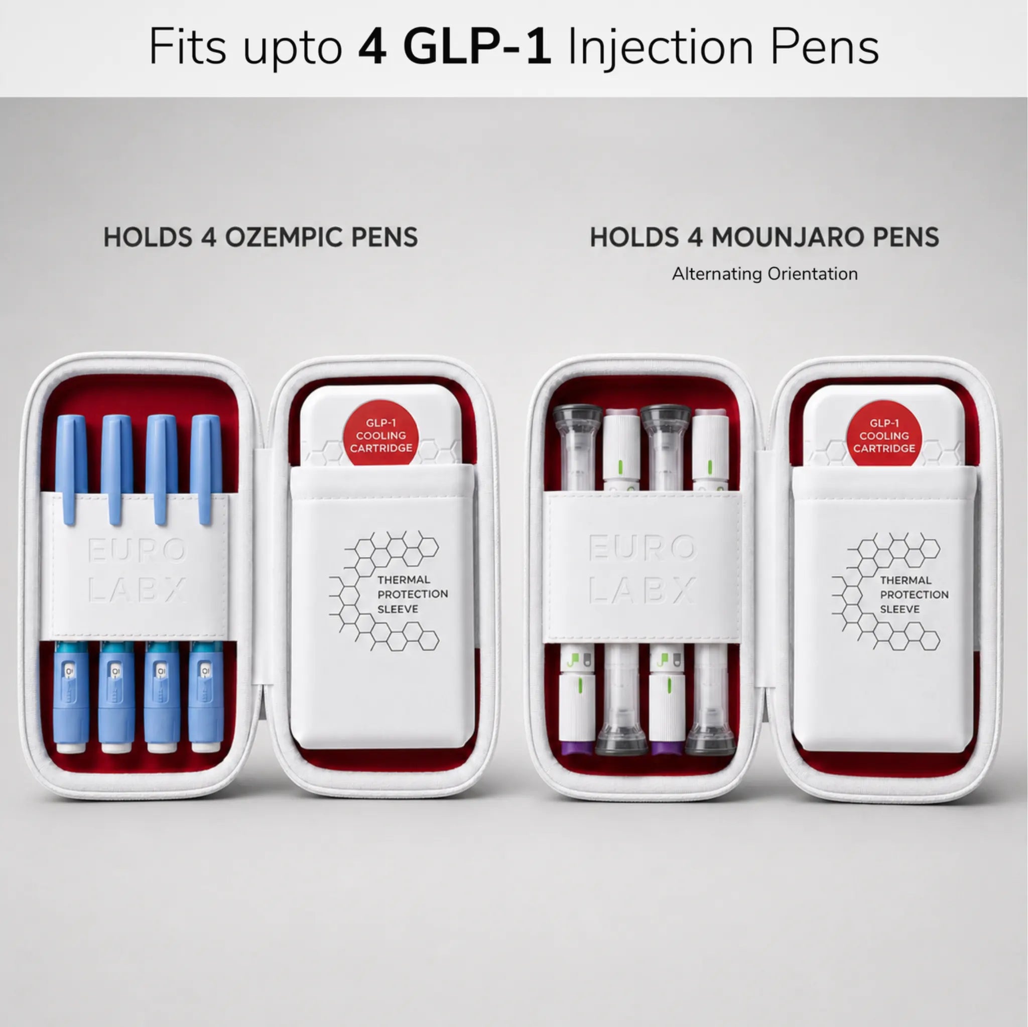 EUROLABX GLP-1 Safe Medication Travel Cooler Case
