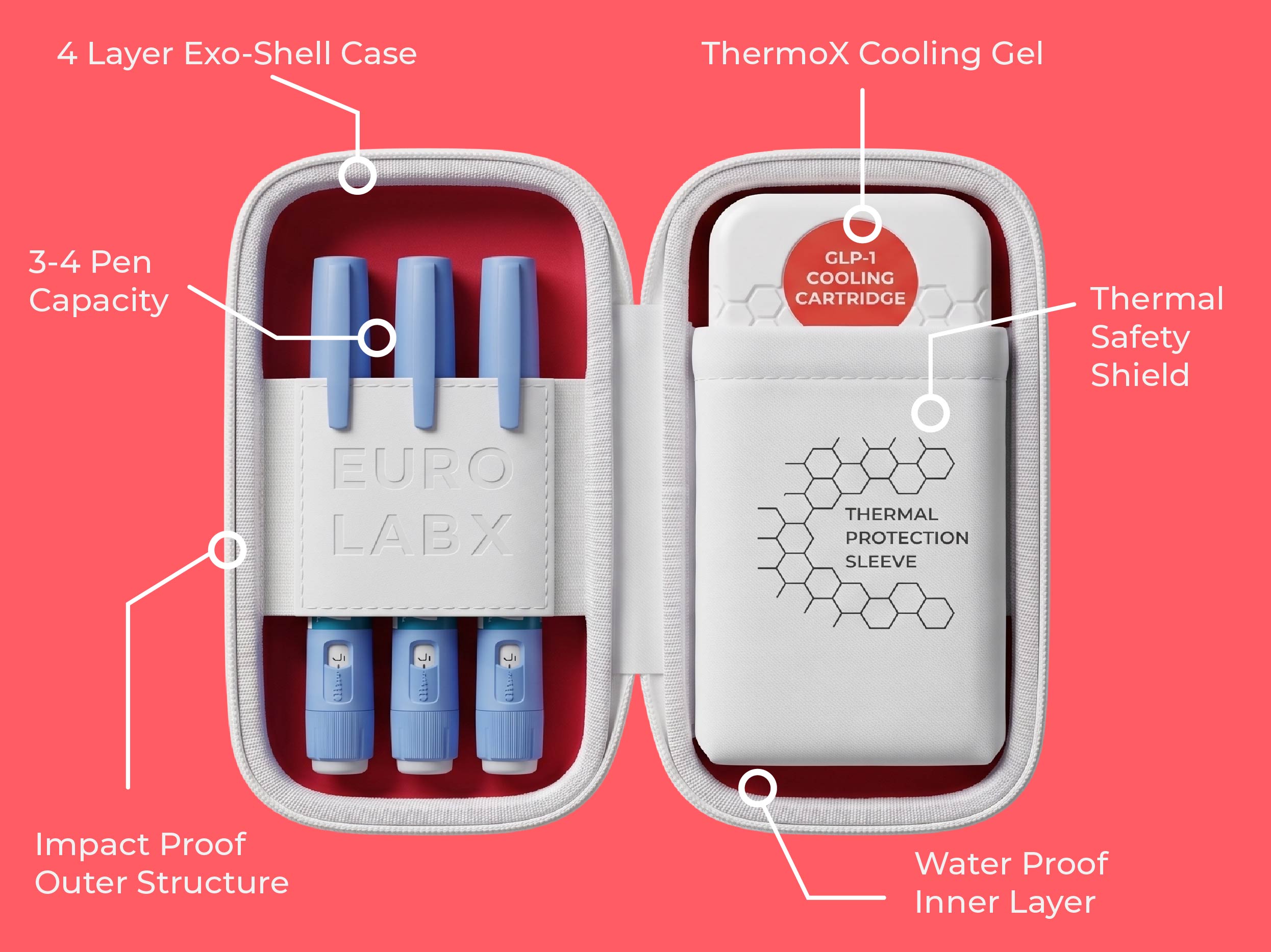 Eurolabx Travel Cooler Case Features